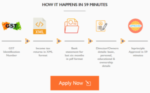 loan in 59 minutes